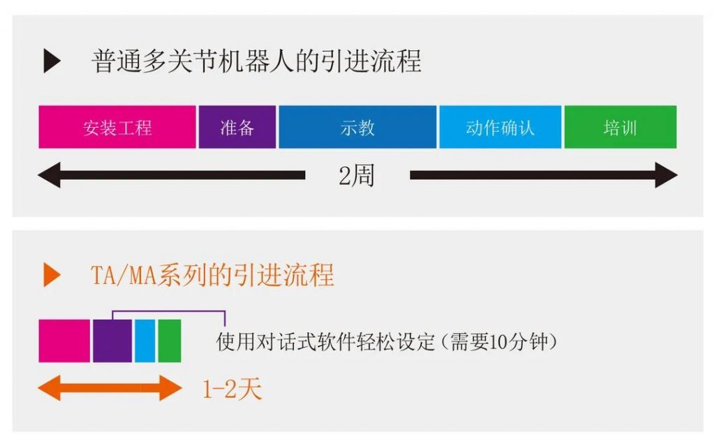 马扎克“一站式”自动化解决方案破解生产难题-华机展
