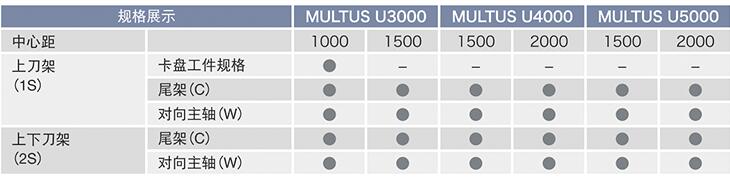 日本大隈车铣刮齿滚齿复合加工中心 MULTUS U 系列-华机展