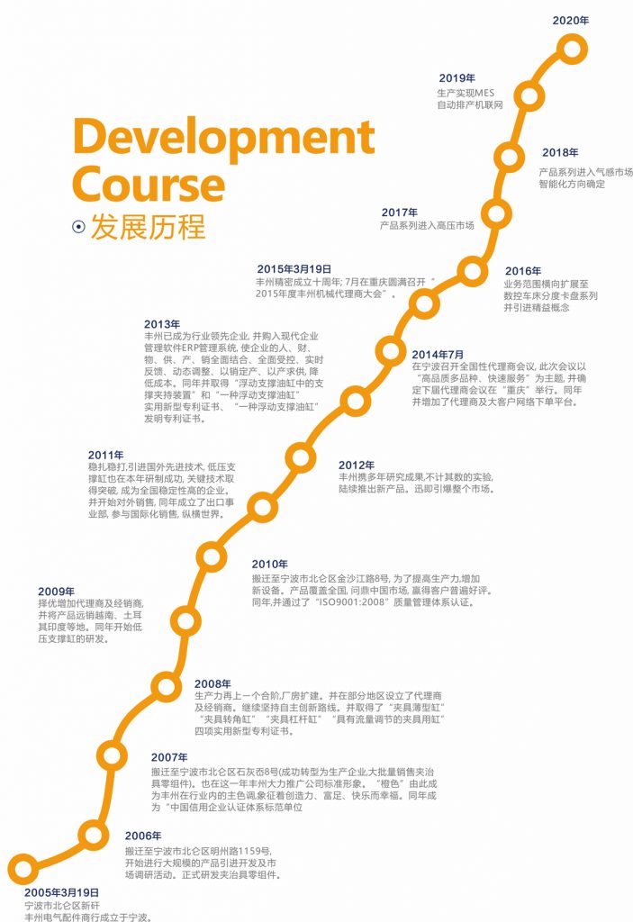 浙江丰州精密制造有限公司-华机展