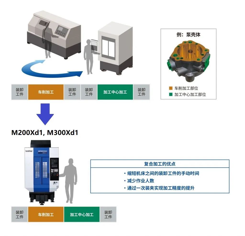 CME人气展商 |智造生产方案提供者——宝力-华机展