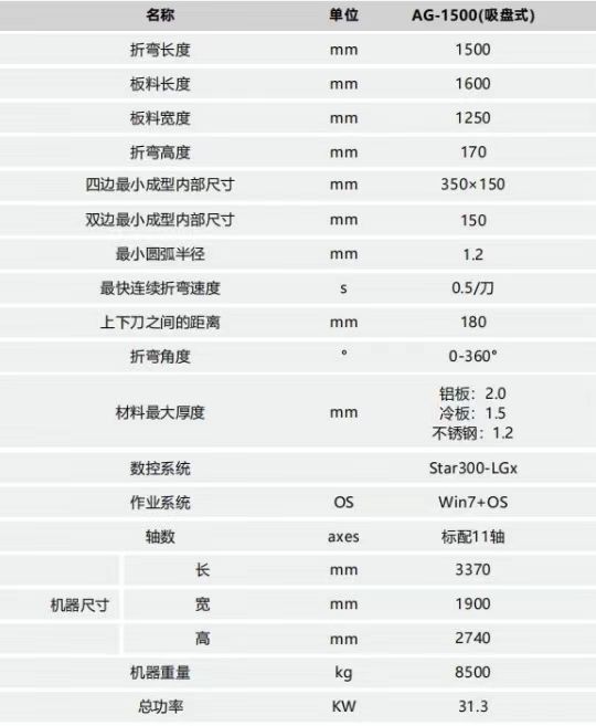 镭戈斯解答折弯机厂家应该怎样推动行业发展? | 华机展·上海-华机展