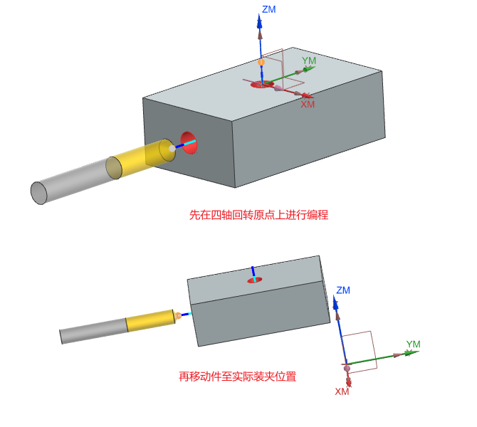 这4种四轴编程坐标设置,你常用哪一种-华机展