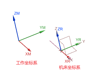这4种四轴编程坐标设置,你常用哪一种-华机展