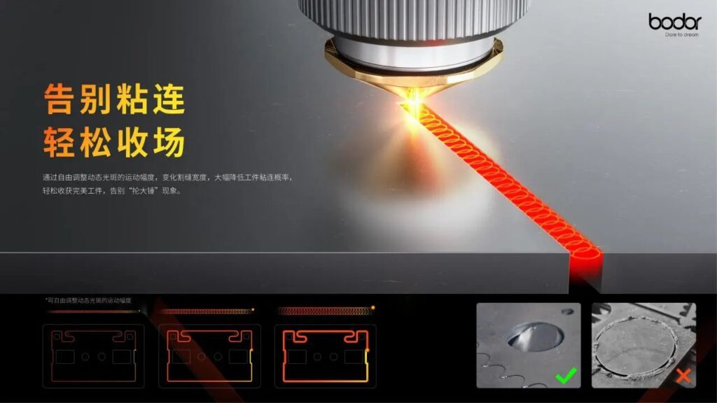 邦德激光扫描切3.0实现新一代技术跃迁,6000W切割效率最大提升200%-华机展
