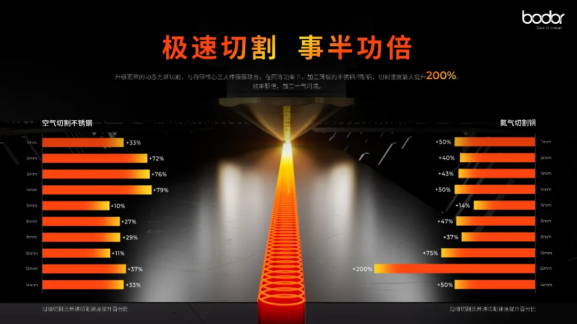 2025»úе¹¤Òµ¿Æ¼¼´´ÐÂÁ캽½±²ÎÆÀ²úÆ·¼¯½õ-»ª»úÕ¹