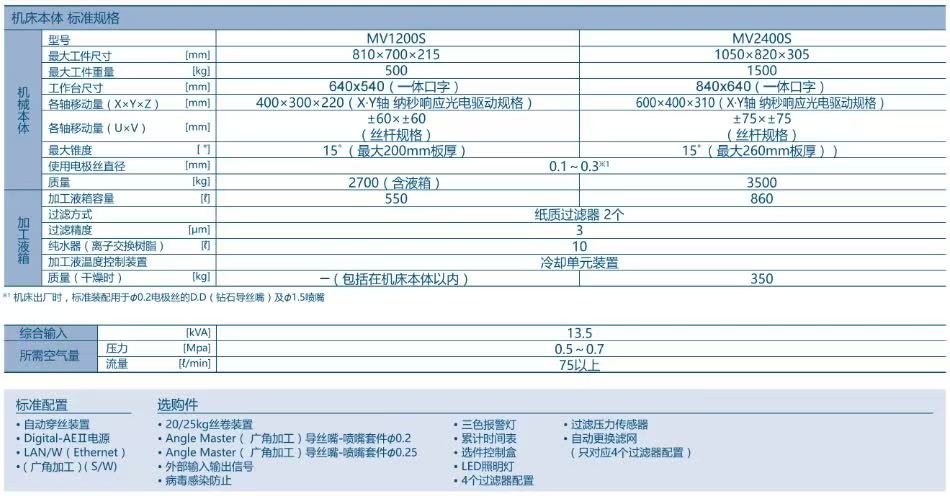 七年了,为什么我们依然如此期待苏州-华机展