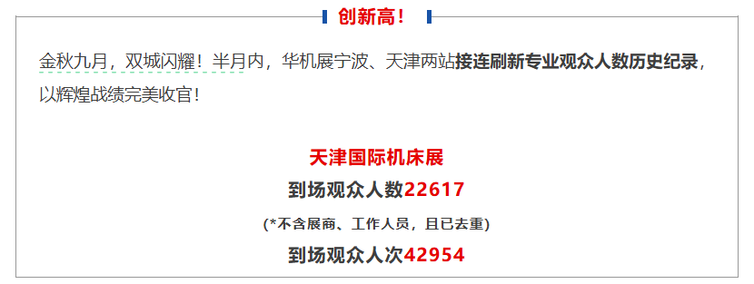 九月双城闪耀,完美收官!华机展天津专业观众创历史纪录!-华机展