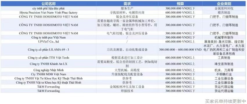 ����Ϊʲô˵��2026��Խ�Ϲ�ҵ4.0��Կ�ף������ⳡ��������-����չ