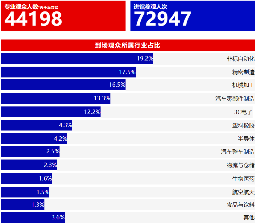 �Զ�����ҵ��Ч��չ��ѡ��CMES����չ��ݸ���ʹ�ҵ�Զ�����������չ����-����չ