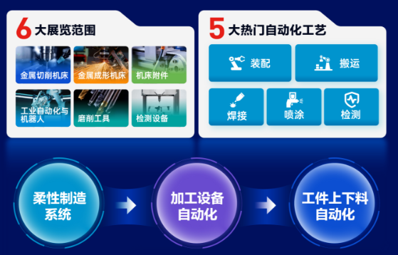 ���ؼ������������������������ǻ���չ�й۵Ǽ�������-����չ