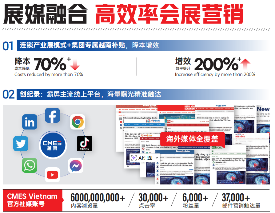 CMES����չ|Խ�Ϲ��ʻ���չ-����չ