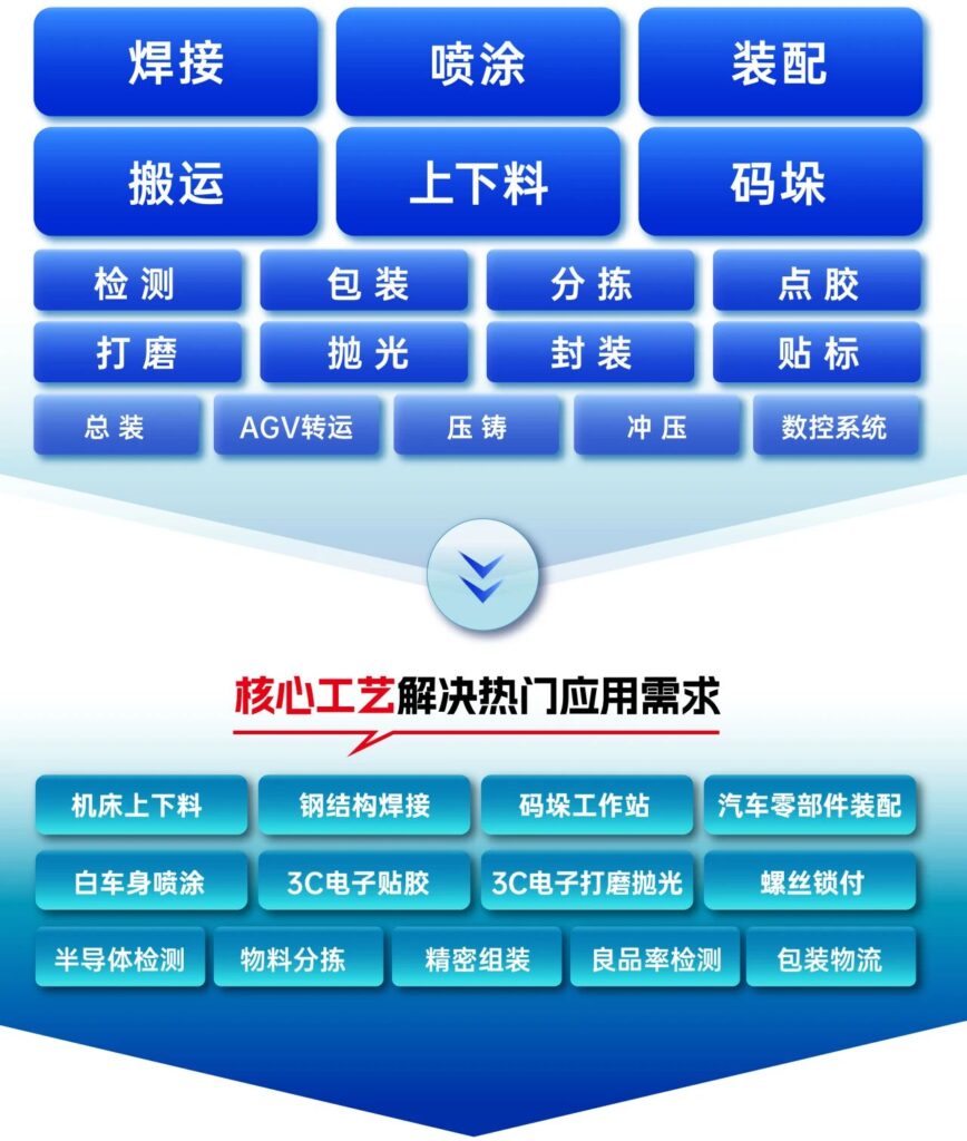 �������ȣ�ԤԼ�ι��й���ҵ�Զ���������չ-����չ